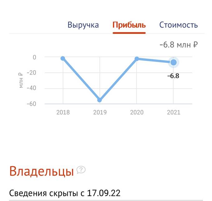 Зубаревские закрома: откуда сенатор из Карелии получает миллиардную прибыль