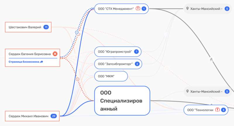 Школьно-офшорная концессия: чем «пахнет» Михаил Сердюк Школьно-офшорная концессия: чем «пахнет» Михаил Сердюк
